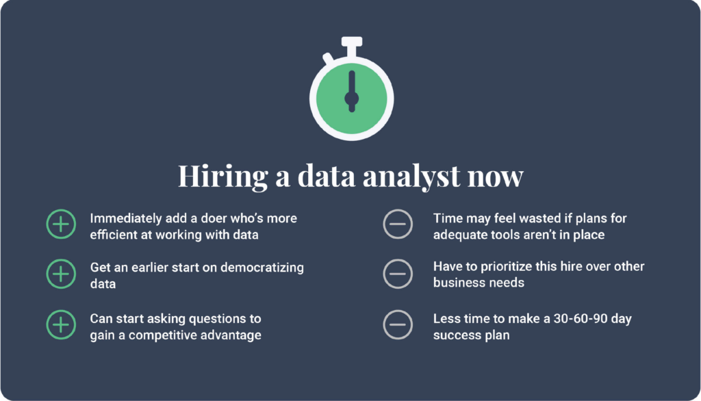 Infographic with six bulletpoints on hiring a data analysti now