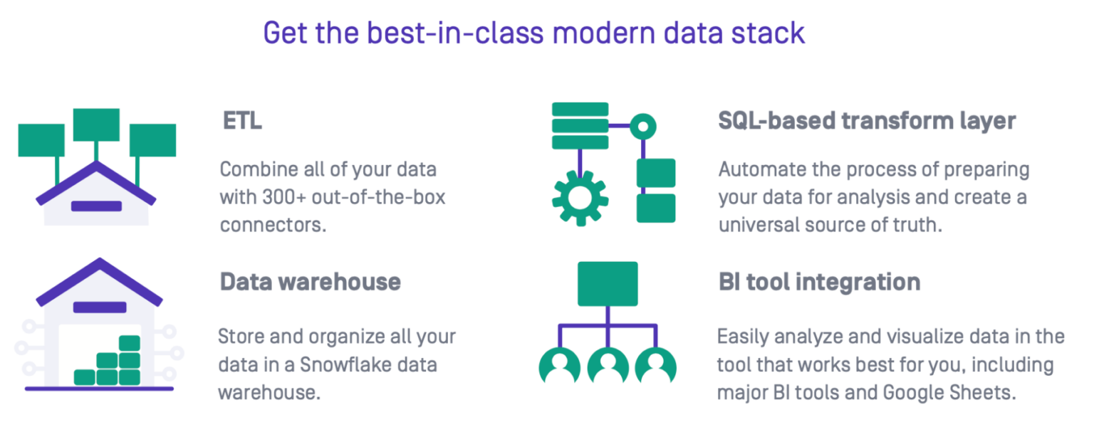 How The Different Elements Of The Modern Data Stack Work Together ...