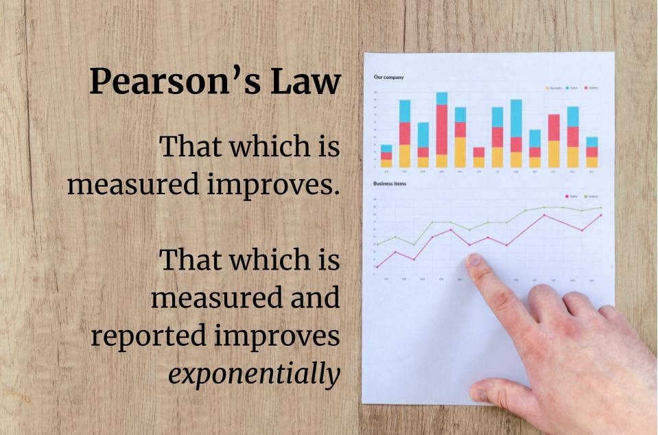 peasron's law text written out with a chart on the paper on the right