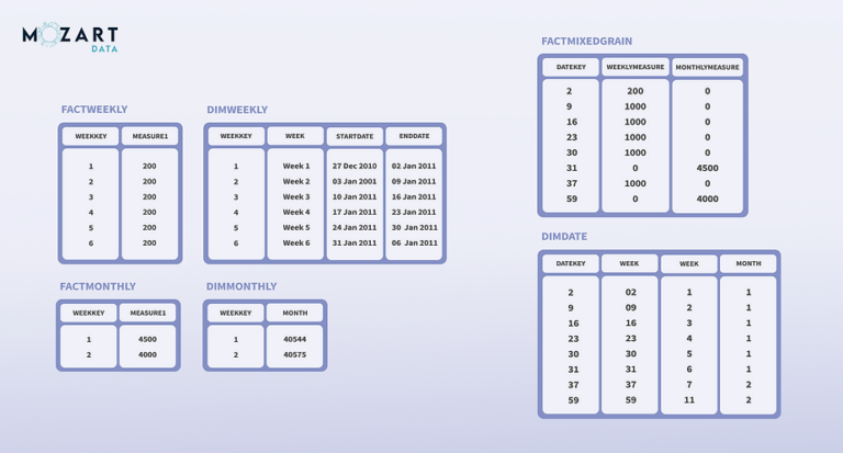 data-grain-what-s-the-right-level-of-granularity-when-building-data